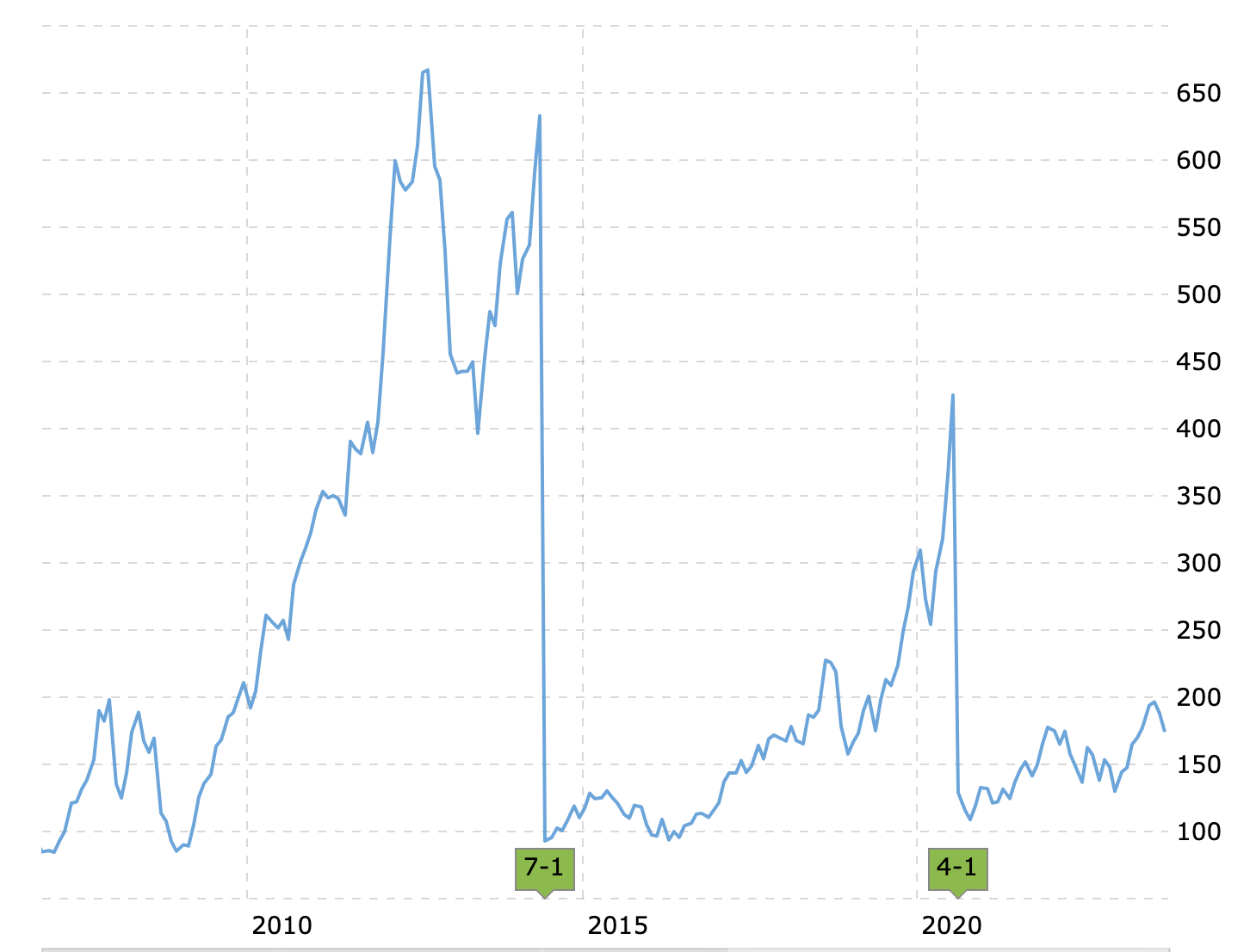 apple stock price