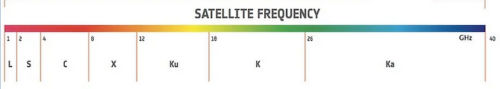 sat3